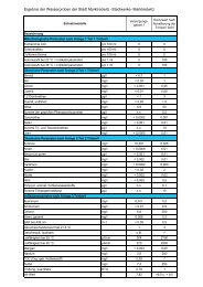 Trinkwasseranalyse Gebiet 1 - Stadt Marktredwitz