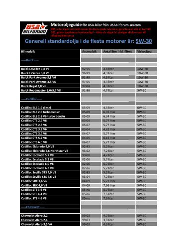 5W-30 - USAbilforum.se