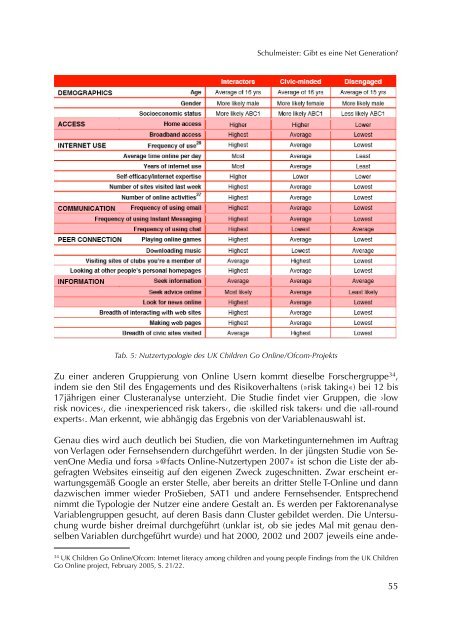 “Gibt es eine Net Generation?” (PDF) - ZHW - Universität Hamburg