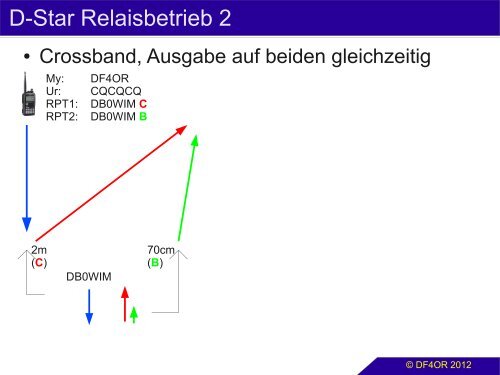 D-Star Einführung