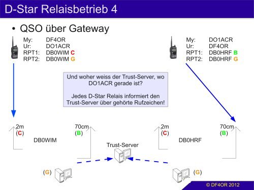 D-Star Einführung