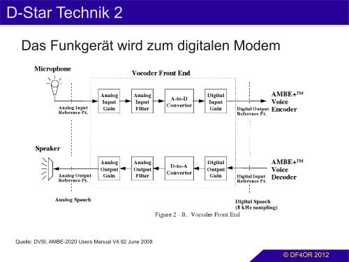 D-Star Einführung