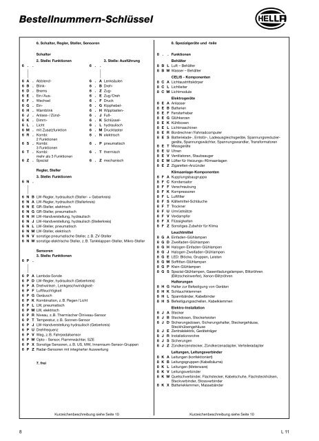 Hella Beleuchtung 2011/2012 - Technomag