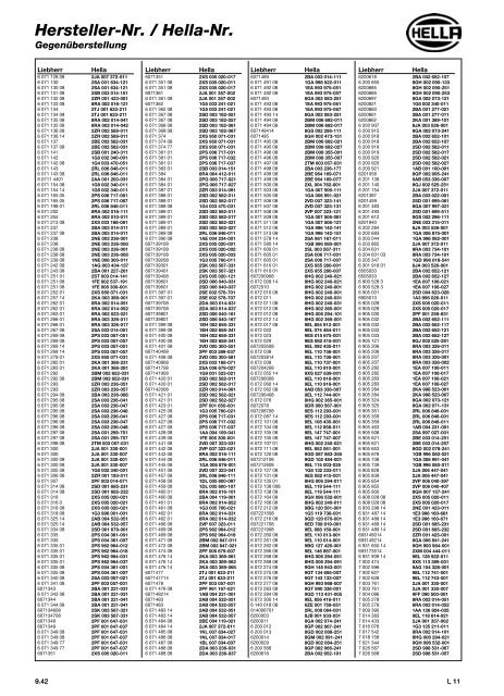 Hella Beleuchtung 2011/2012 - Technomag