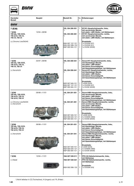 Hella Beleuchtung 2011/2012 - Technomag