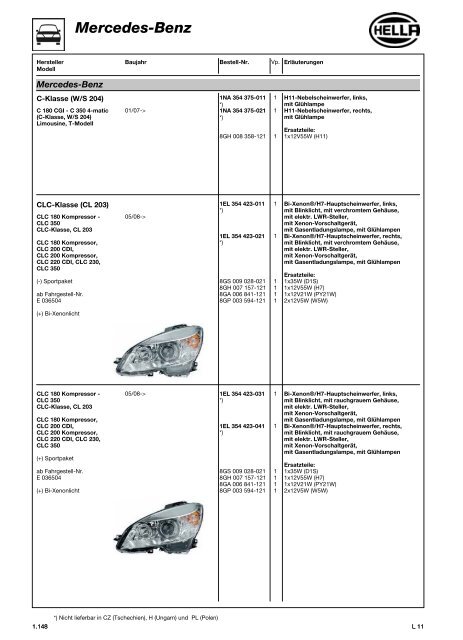 Hella Beleuchtung 2011/2012 - Technomag