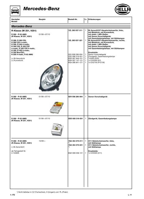 Hella Beleuchtung 2011/2012 - Technomag