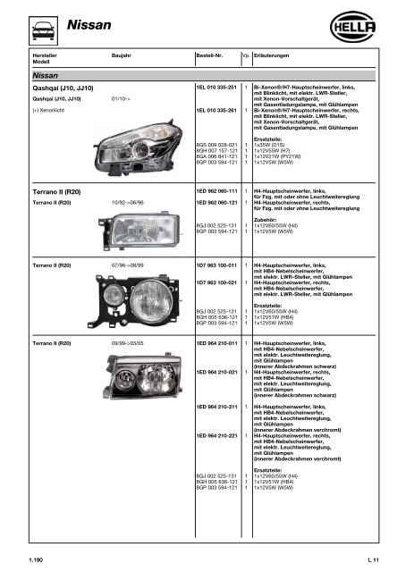 Hella Beleuchtung 2011/2012 - Technomag