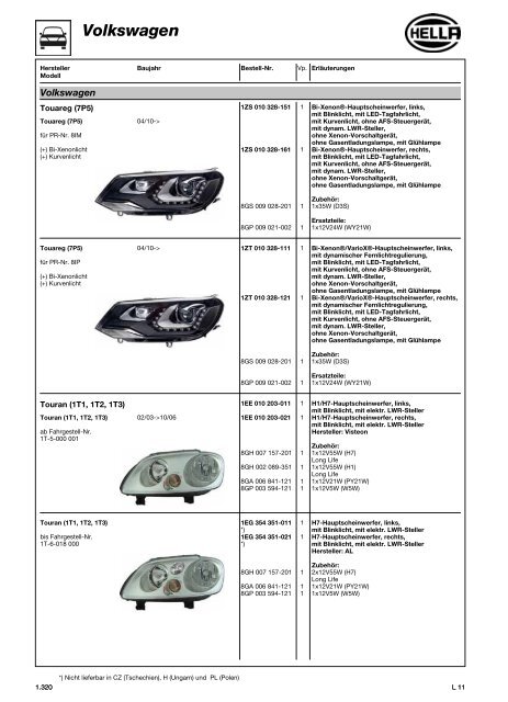 Hella Beleuchtung 2011/2012 - Technomag