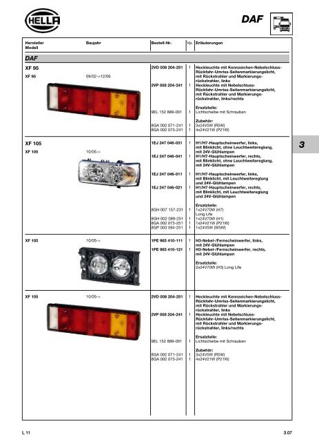 Hella Beleuchtung 2011/2012 - Technomag