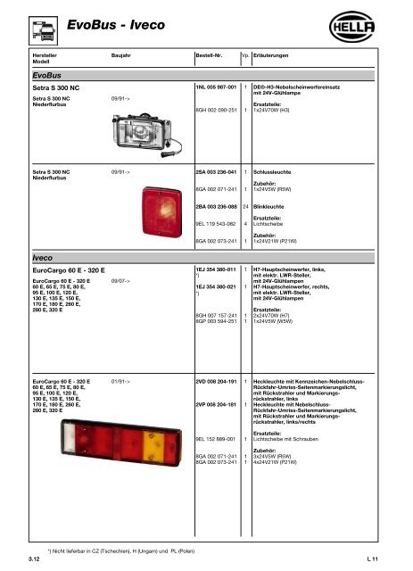 Hella Beleuchtung 2011/2012 - Technomag