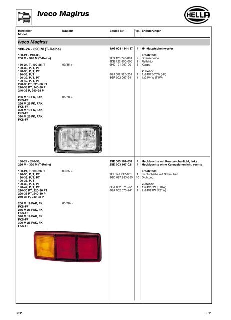 Hella Beleuchtung 2011/2012 - Technomag
