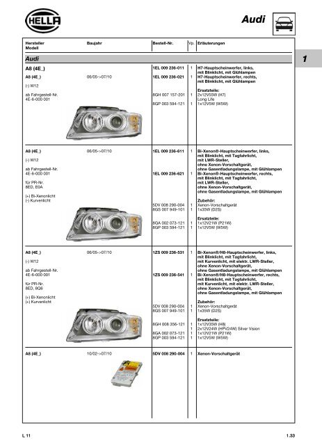 Hella Beleuchtung 2011/2012 - Technomag