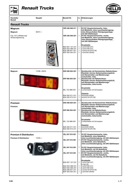 Hella Beleuchtung 2011/2012 - Technomag