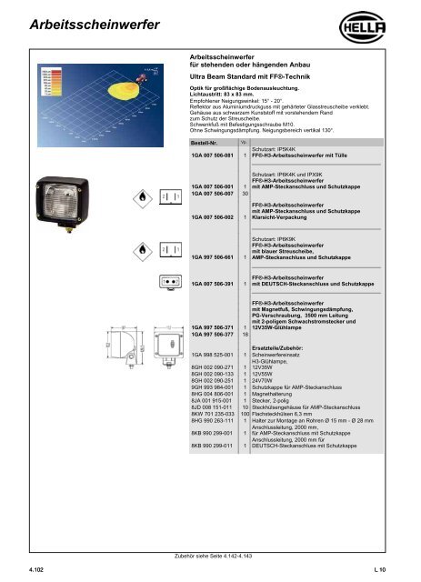 Hella Beleuchtung 2011/2012 - Technomag