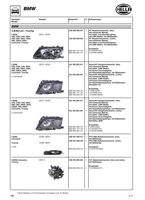 Hella Beleuchtung 2011/2012 - Technomag