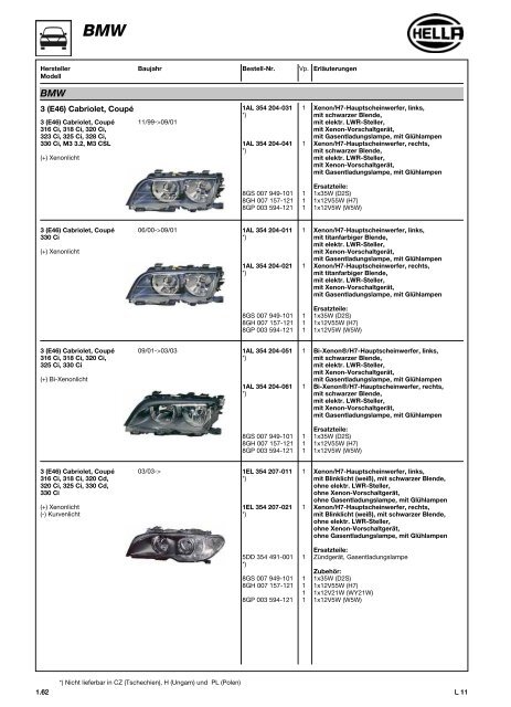 Hella Beleuchtung 2011/2012 - Technomag