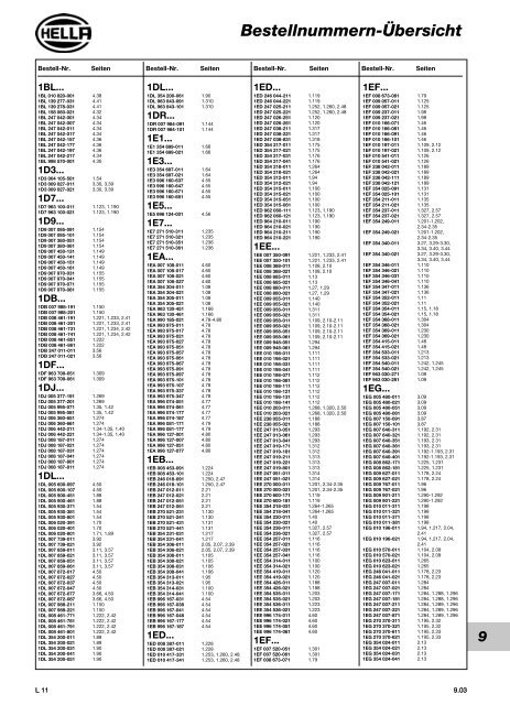 Hella Beleuchtung 2011/2012 - Technomag