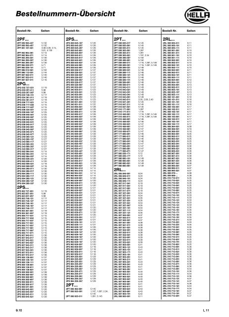 Hella Beleuchtung 2011/2012 - Technomag