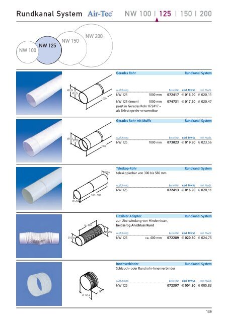 Ablufttechnik - Sedia Küchentechnik