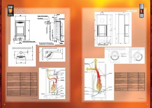 Katalog - Kaminmöbel -Deutsch - SIKOBAU