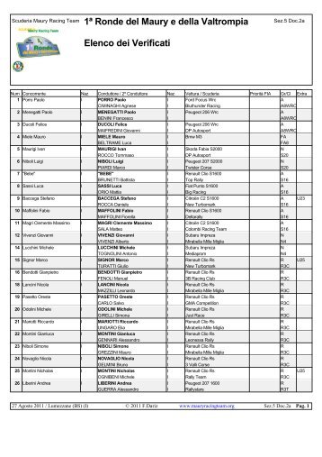 1ª Ronde del Maury e della Valtrompia Elenco dei Verificati