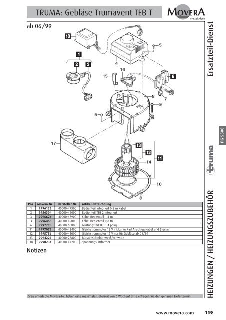 PG 1500 - AC GmbH Autocaravan