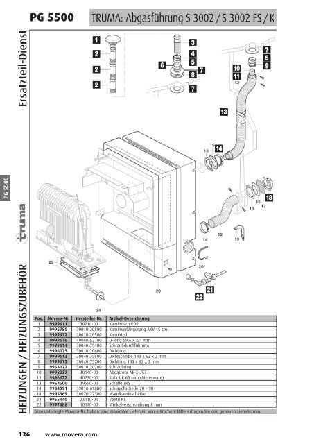 PG 1500 - AC GmbH Autocaravan