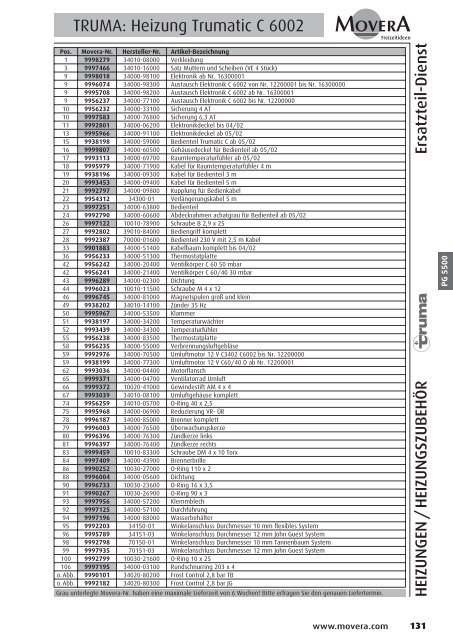 PG 1500 - AC GmbH Autocaravan