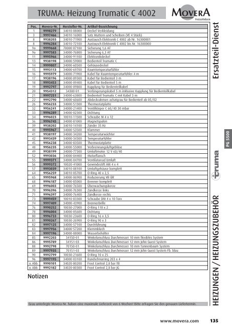 PG 1500 - AC GmbH Autocaravan