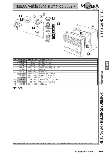 PG 1500 - AC GmbH Autocaravan