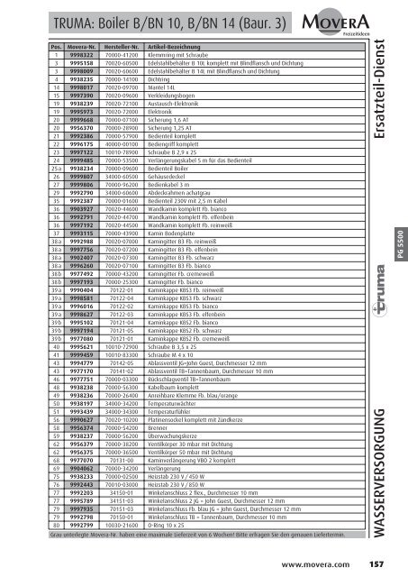 PG 1500 - AC GmbH Autocaravan