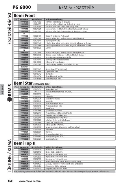 PG 1500 - AC GmbH Autocaravan