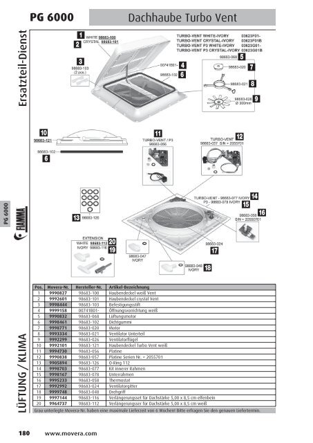 PG 1500 - AC GmbH Autocaravan