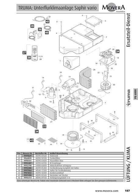 PG 1500 - AC GmbH Autocaravan