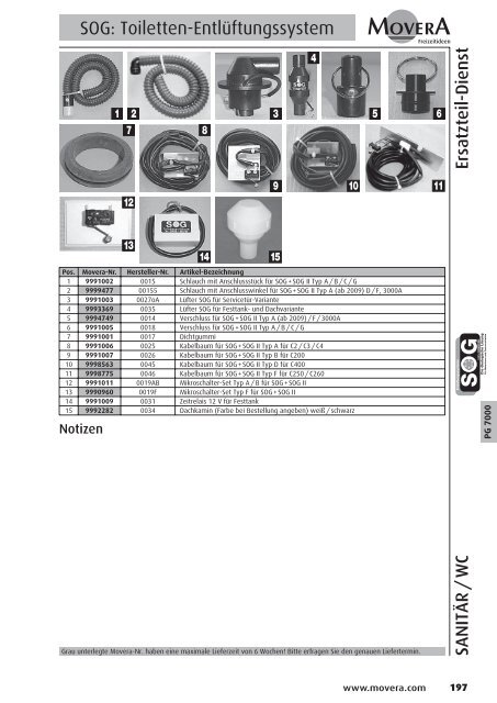 PG 1500 - AC GmbH Autocaravan