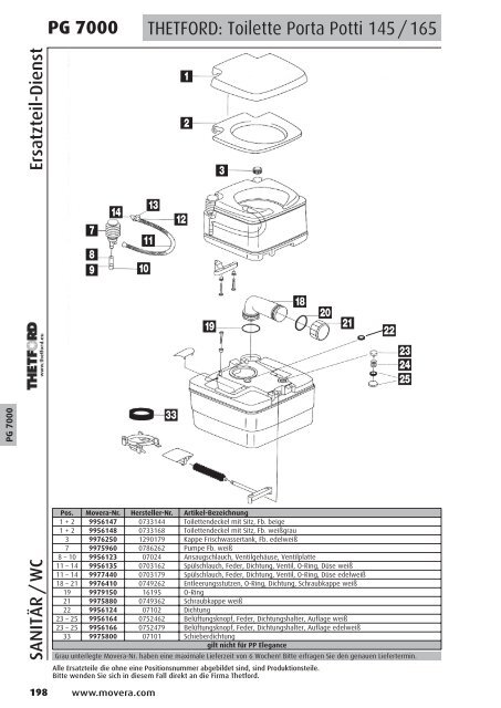 PG 1500 - AC GmbH Autocaravan