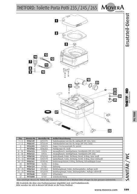 PG 1500 - AC GmbH Autocaravan