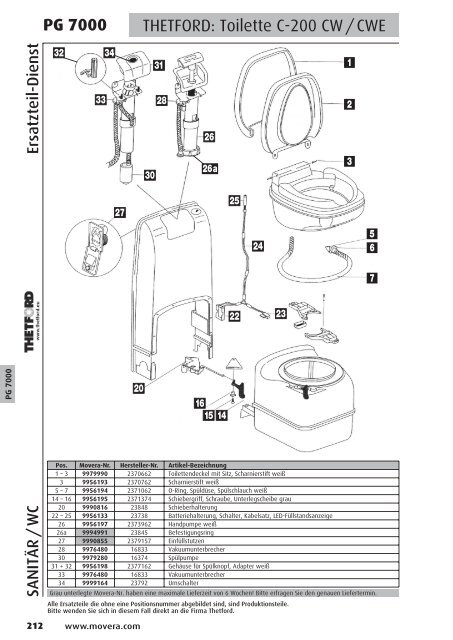 PG 1500 - AC GmbH Autocaravan