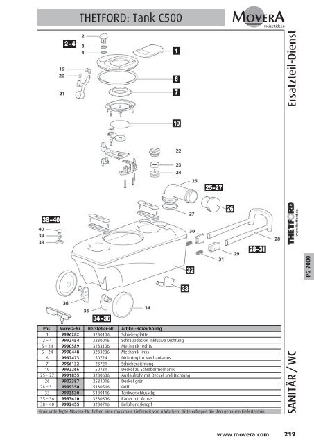 PG 1500 - AC GmbH Autocaravan