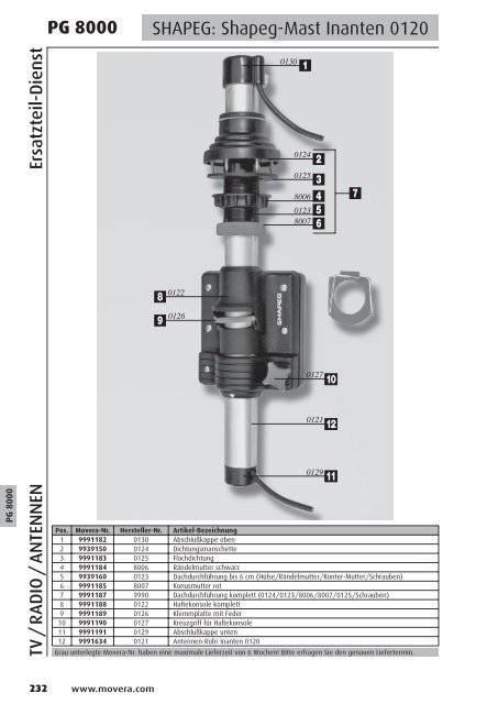 PG 1500 - AC GmbH Autocaravan