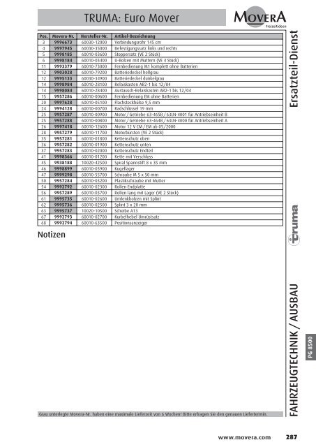 PG 1500 - AC GmbH Autocaravan