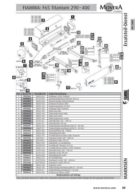 PG 1500 - AC GmbH Autocaravan