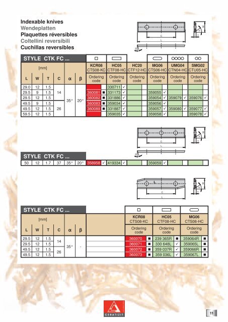 Hard metals for woodworking Indexable knives and blanks for profiling