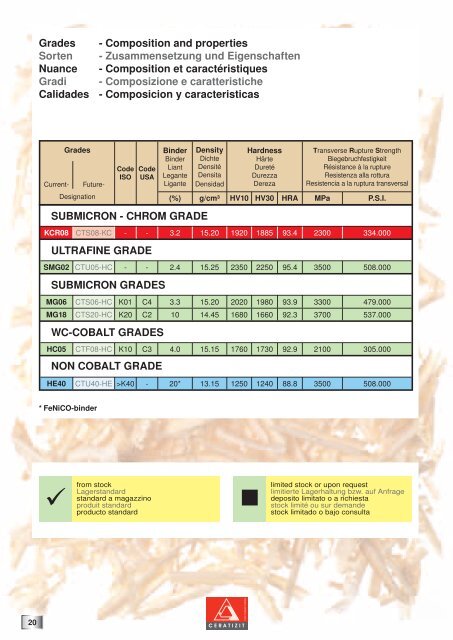 Hard metals for woodworking Indexable knives and blanks for profiling