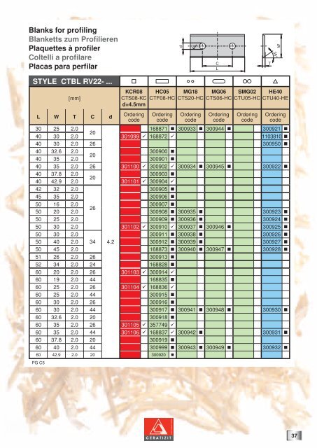 Hard metals for woodworking Indexable knives and blanks for profiling