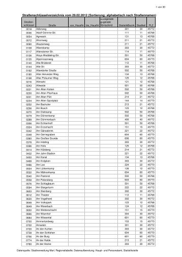 Straßenschlüsselverzeichnis mit Angabe von  Statistikbezirk ... - Marl