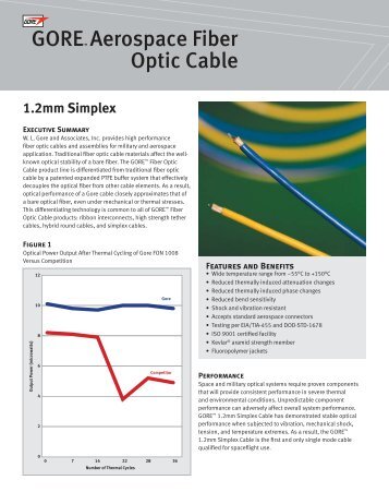 GORE™ Aerospace Fiber Optic Cable - WL Gore & Associates, Inc.