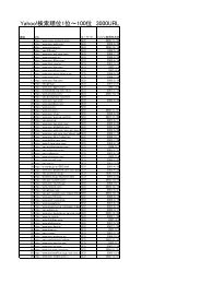 Yahoo!検索順位1位～100位 3000URL