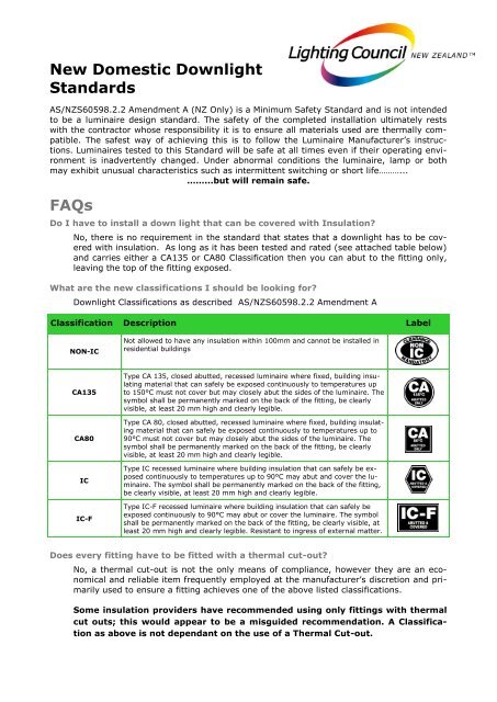 Downlight Faqs V6 Downlight Faqs V6